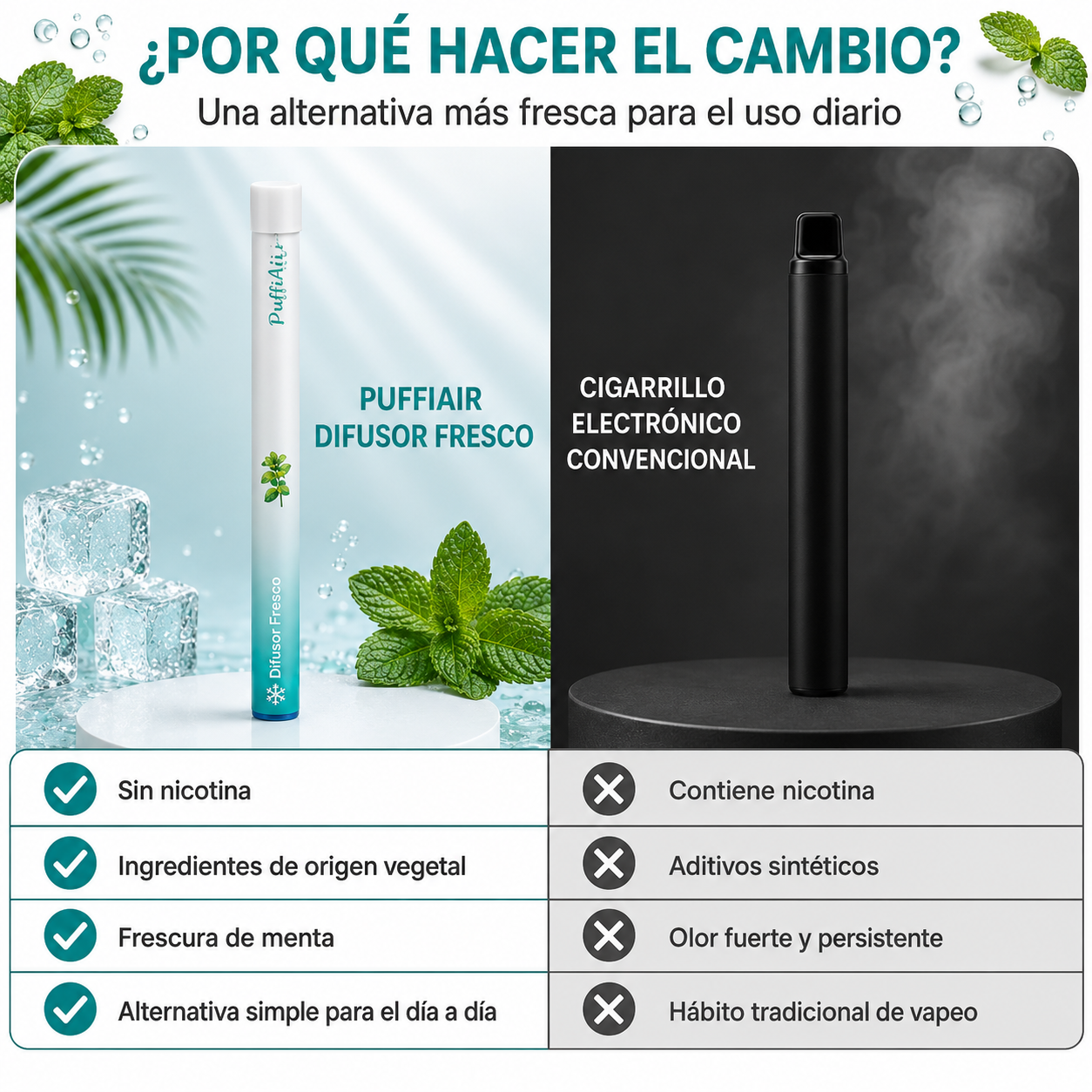 Difusor Herbal Refrescante - Hasta 600 Inhalaciones